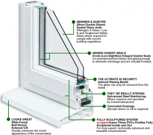 مشخصات فنی پنجره یو پی وی سی